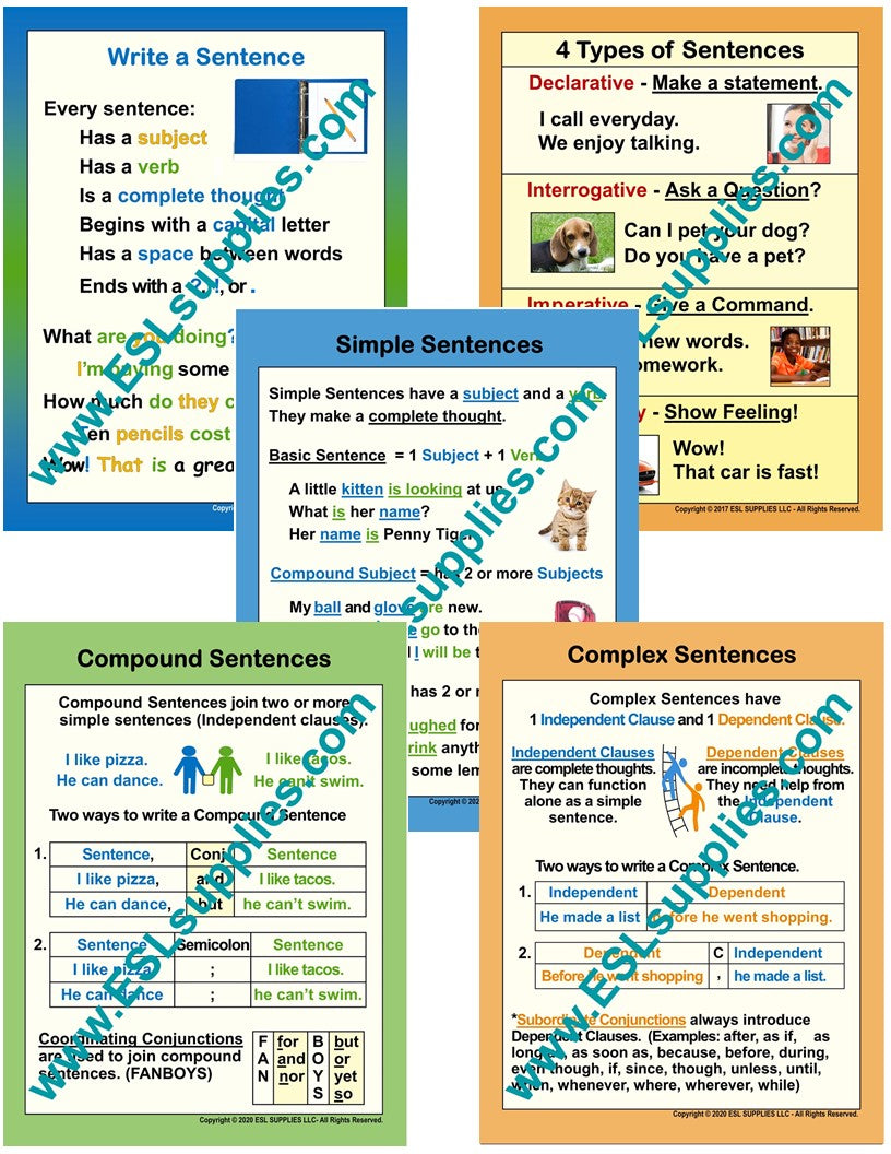 Basic Writing ESL Classroom Anchor Chart Posters