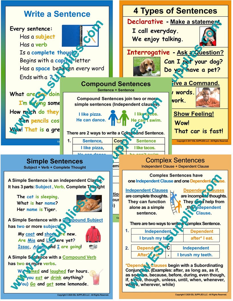 Basic Writing ESL Classroom Anchor Chart Posters
