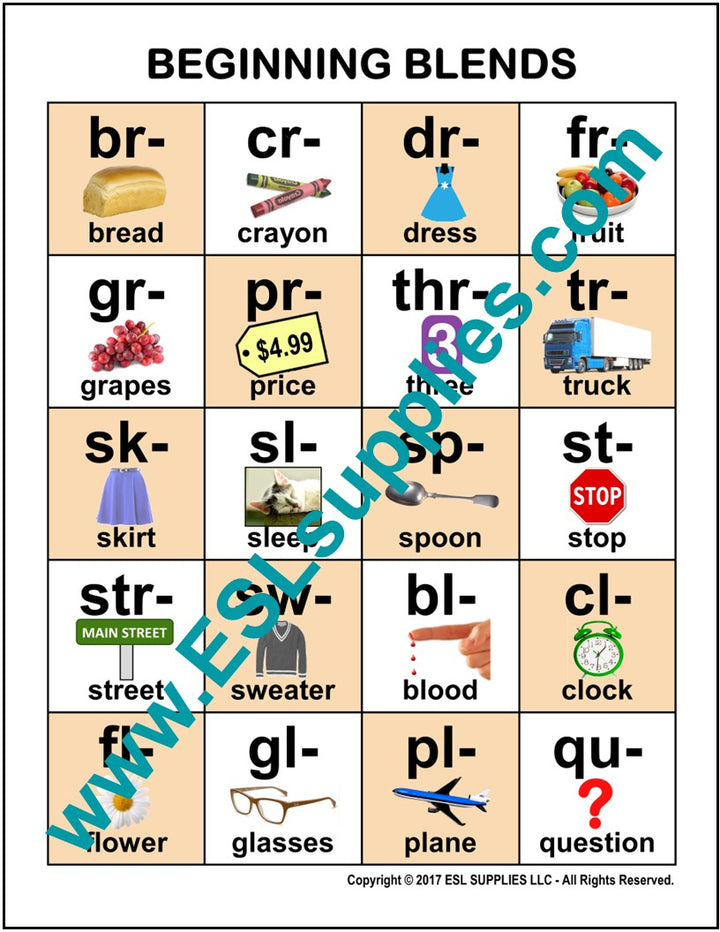 Beginning Blends ESL Classroom Anchor Chart Poster