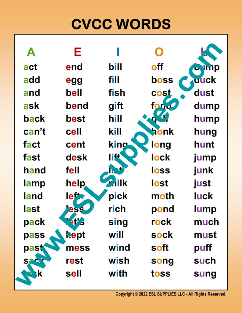 CVCC Word List ESL Compound Words ESL Classroom Anchor Chart Poster