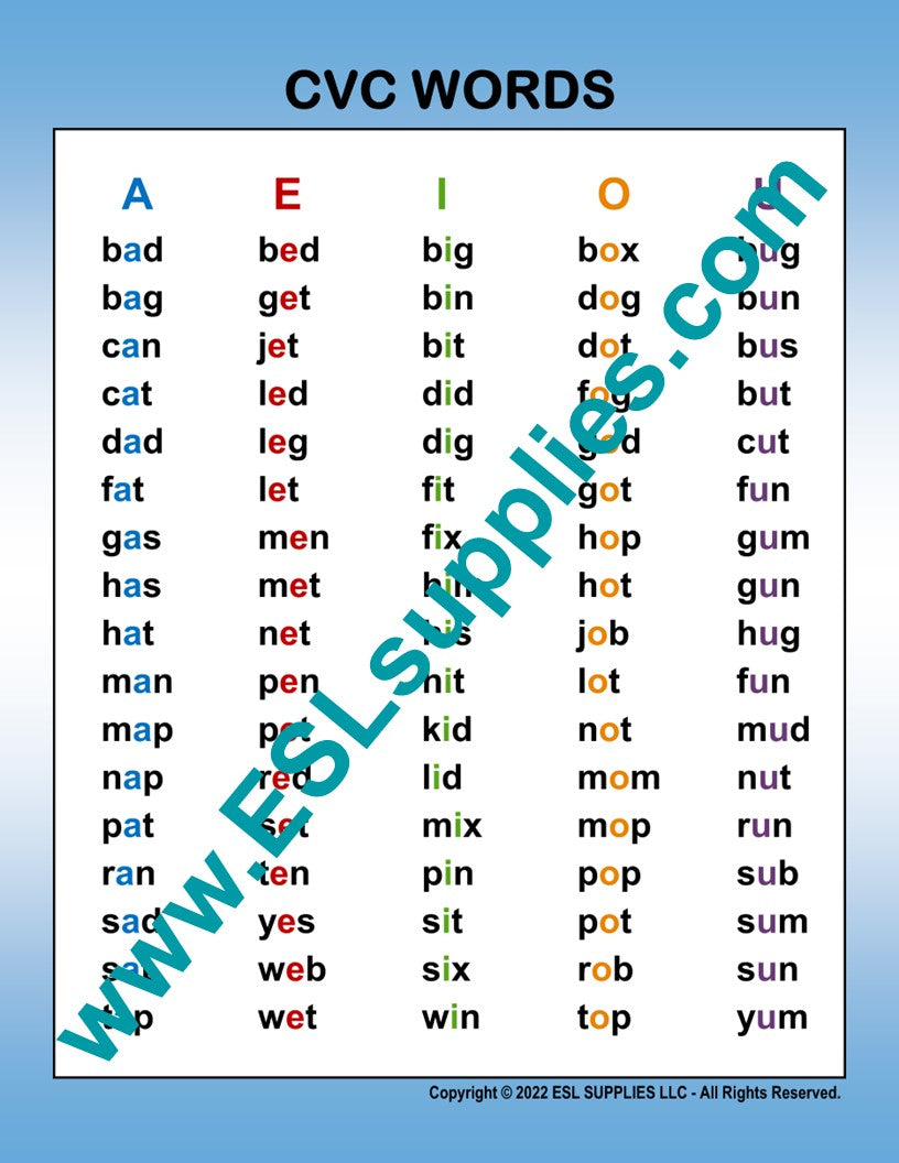 CVC,CCVC,CVCC,CCVCC WordsESL English Educational Classroom Poster