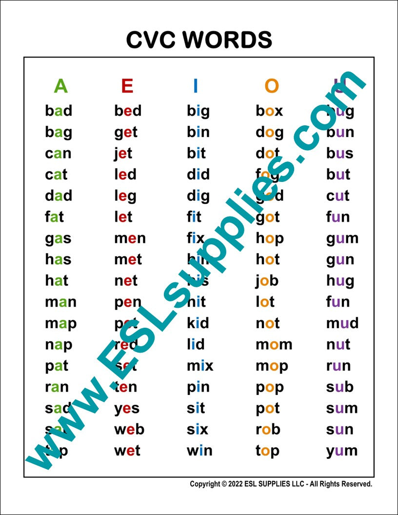 First Grade Cvc Word List CVC Words List Cards Printable For