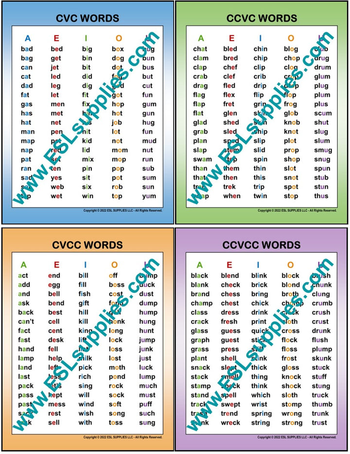 CVC, CCVC, CVCC, CCVCC Word List Set ESL Compound Words ESL Classroom Anchor Chart Poster