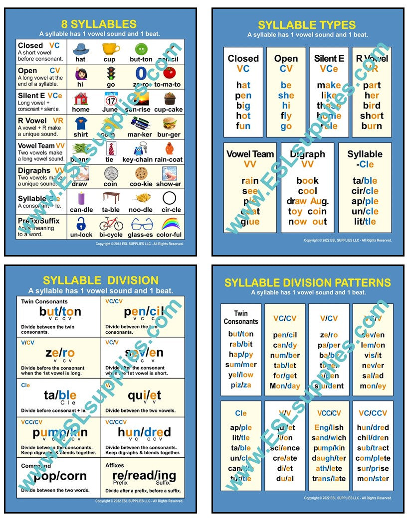 Complete Syllable ESL  Language Reading Classroom Anchor Chart Poster Set