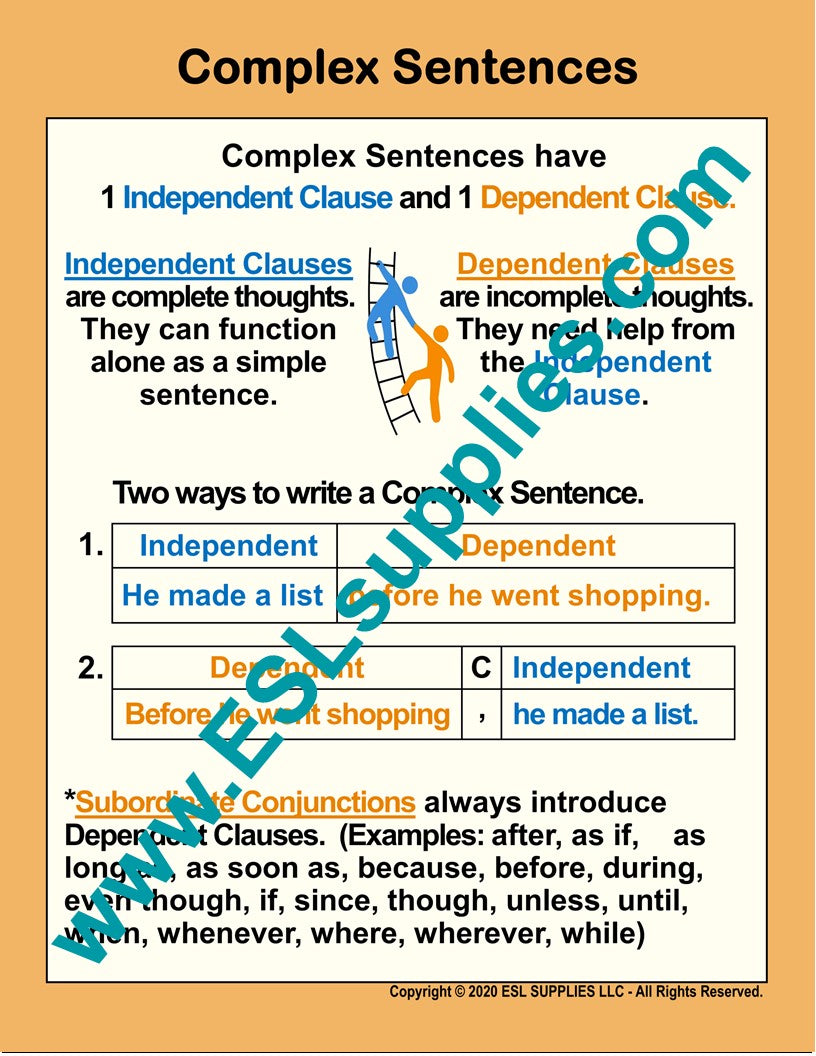 Complex Sentences ESL Classroom Anchor Chart Poster