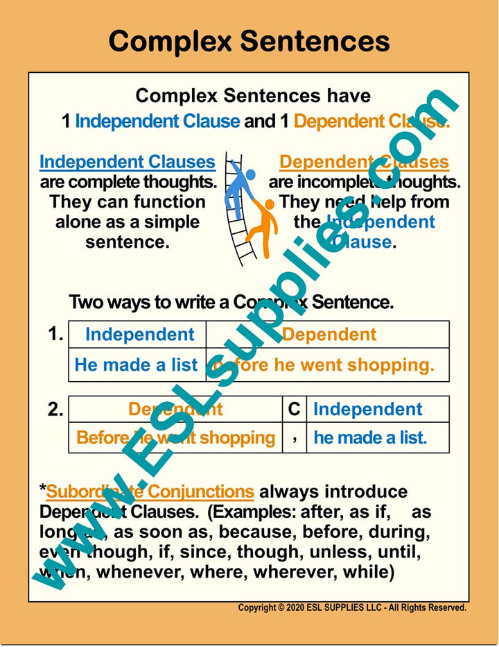 Complex Sentences ESL Classroom Anchor Chart Poster