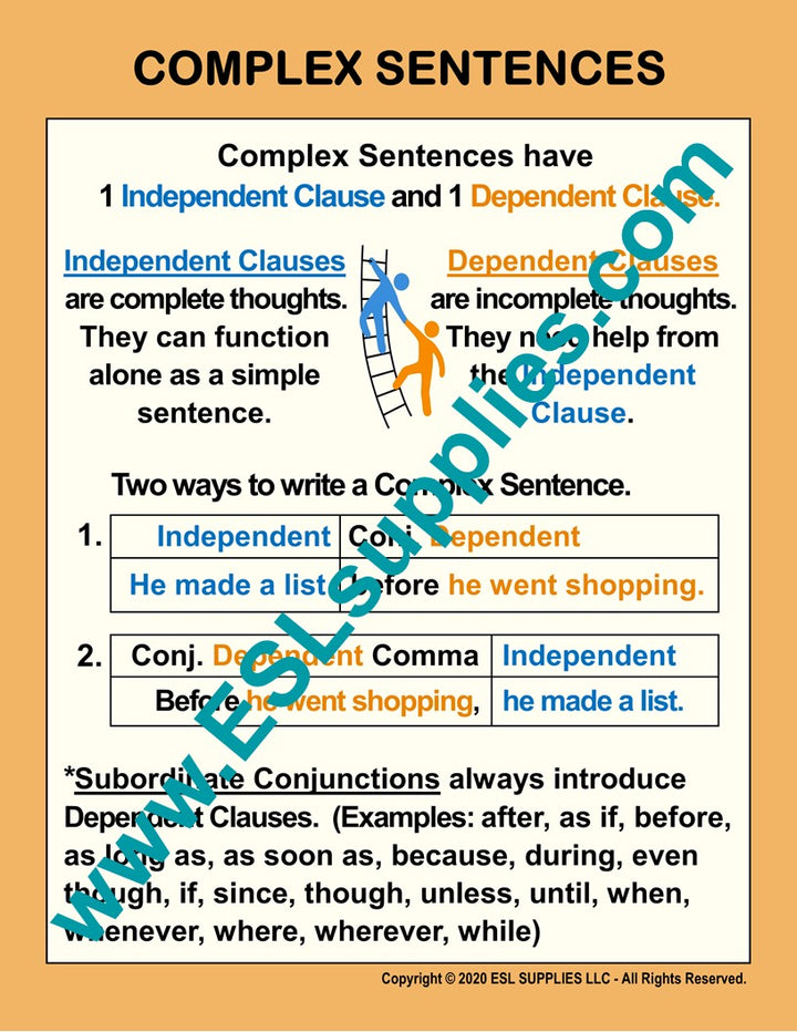 Complex Sentences ESL Classroom Anchor Chart.Poster 