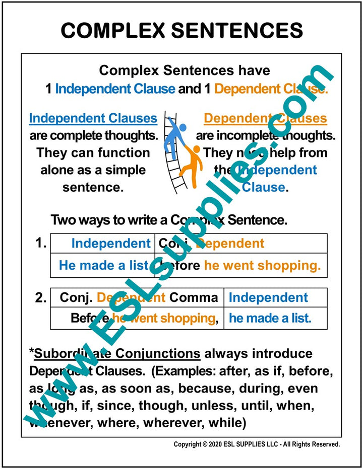 Complex Sentences ESL  Classroom Anchor Chart Poster Download