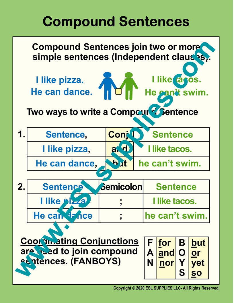 Compound Sentences ESL Classroom Anchor Chart Poster