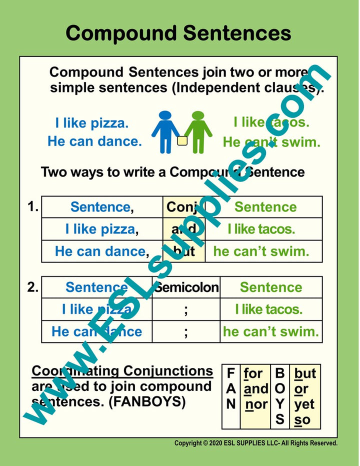 Compound Sentences ESL Classroom Anchor Chart Poster