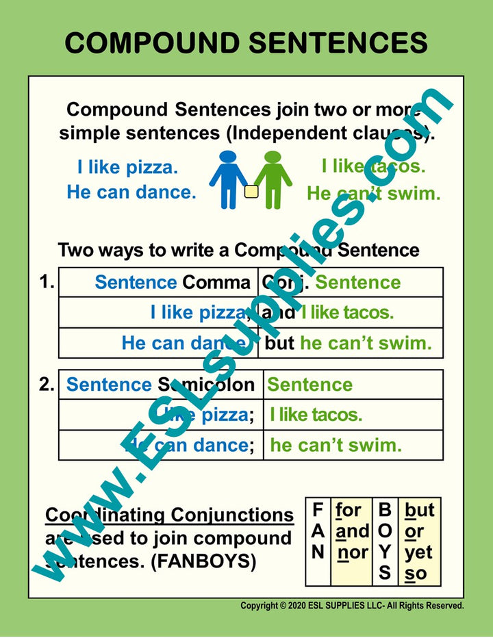 Compound Sentences ESL Classroom Anchor Chart.Poster 