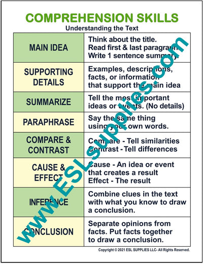 Comprehension Skills ESL Classroom Anchor Chart Poster