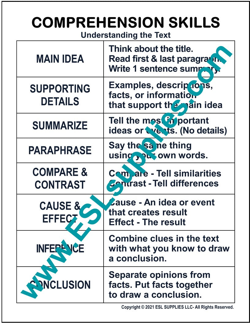 Comprehension Development Chart Comprehension Strategies Anchor Chart Reading Comprehension Strategies