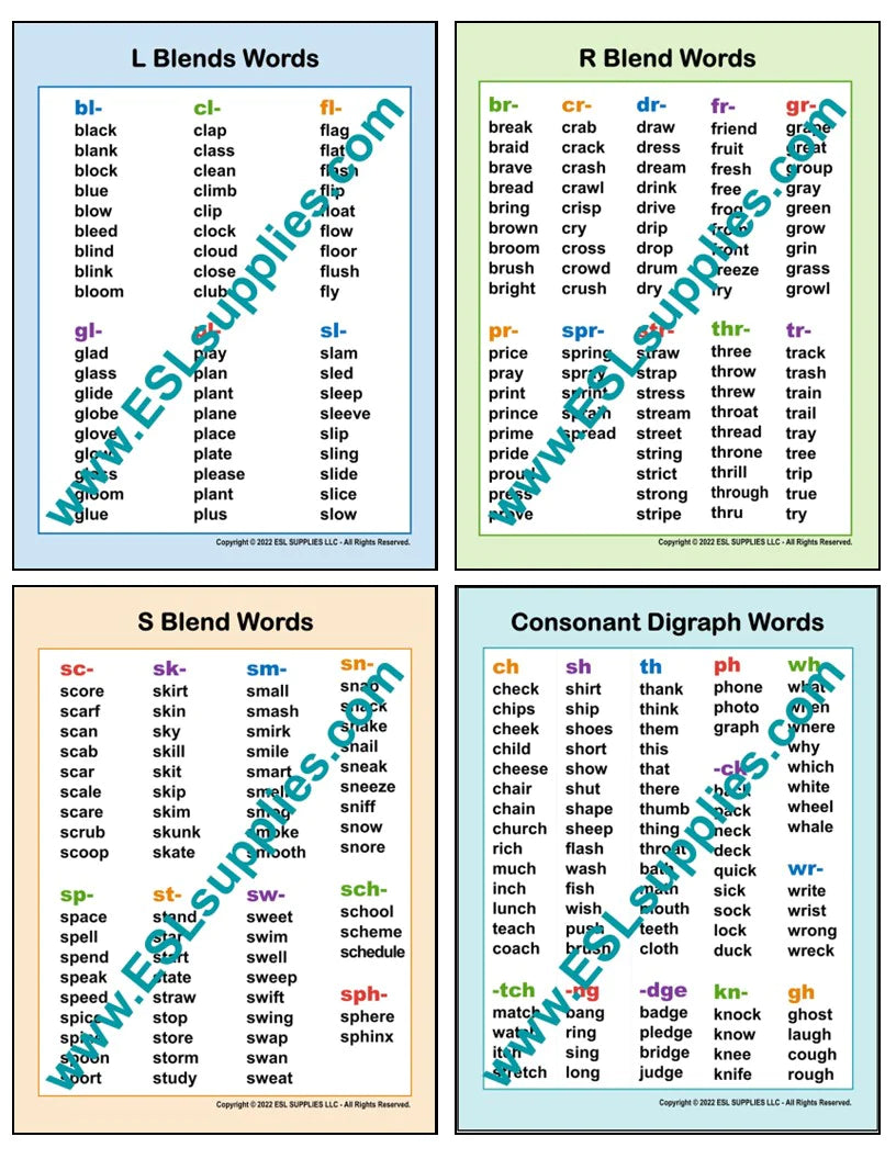Consonant Clusters Word Lists ESL Final Blends ESL Compound Words ESL Classroom Anchor Chart Posters