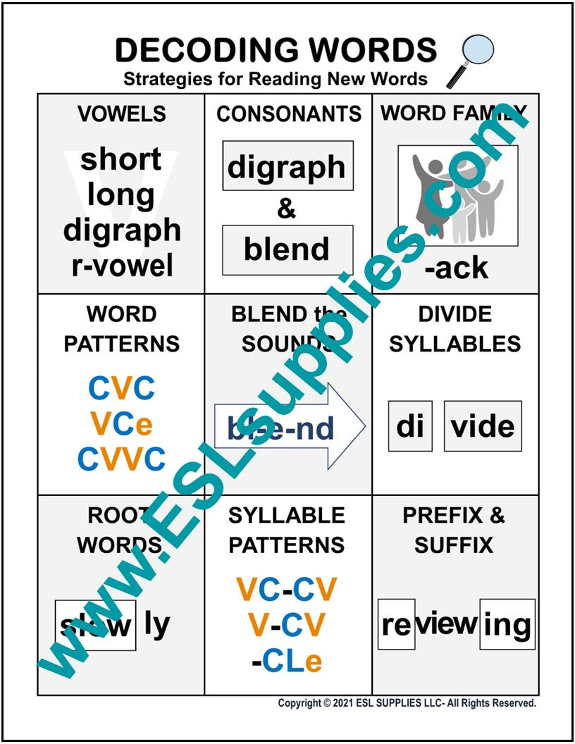 Decoding Words-ESL ELD English Reading Education Classroom Poster – ESL ...