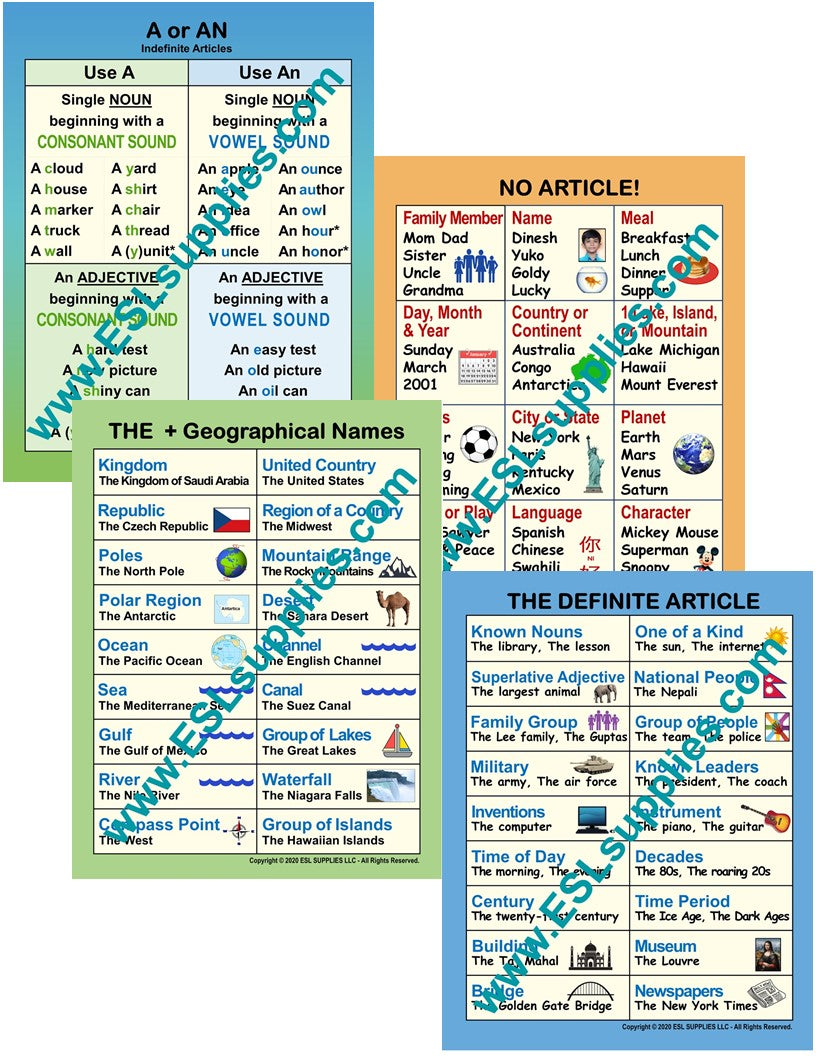 Definite & Indefinite Article ESL Types of Adverbs ESL English Language Classroom Poster Chart