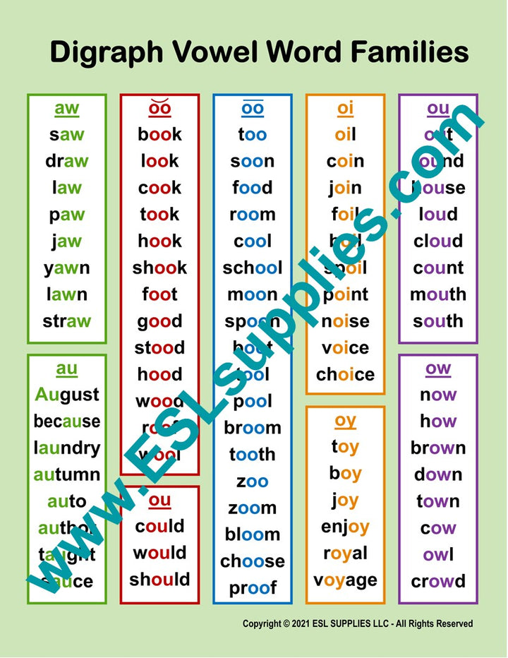 Digraph Vowel Word Families ESL Classroom Anchor Chart Poster