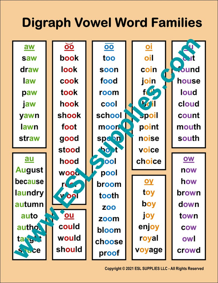 Digraph Vowel Word Families ESL Classroom Anchor Chart Poster