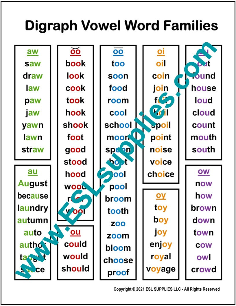 Digraph Vowel Word Family ESL English Educational Classroom Poster ...