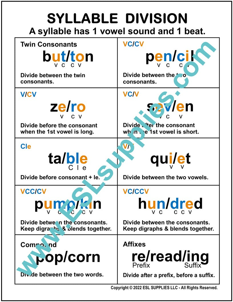 Syllable Division- ESL ELD Literacy Reading Classroom Poster Chart ...
