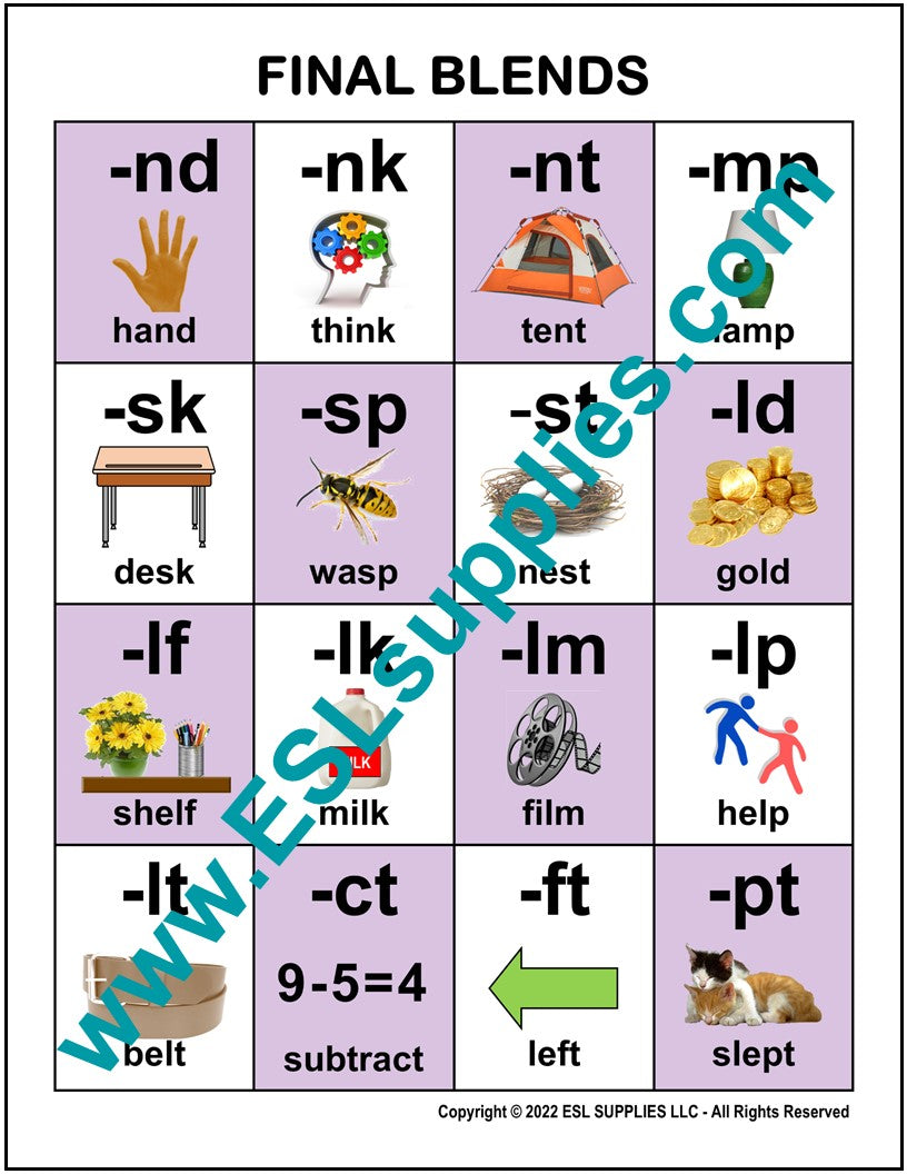 Final Blends ESL Final Blends ESL Compound Words ESL Classroom Anchor Chart Poster