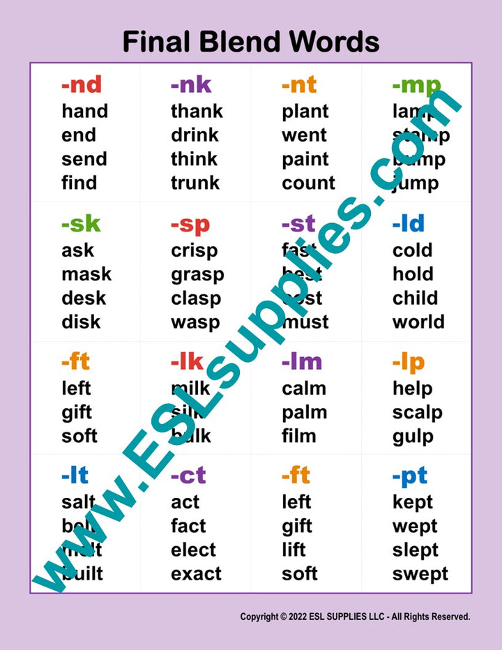 Final Blends ESL Compound Words ESL Classroom Anchor Chart Poster