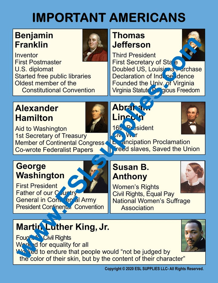 Important Americans Citizenship Classroom Anchor Chart Poster