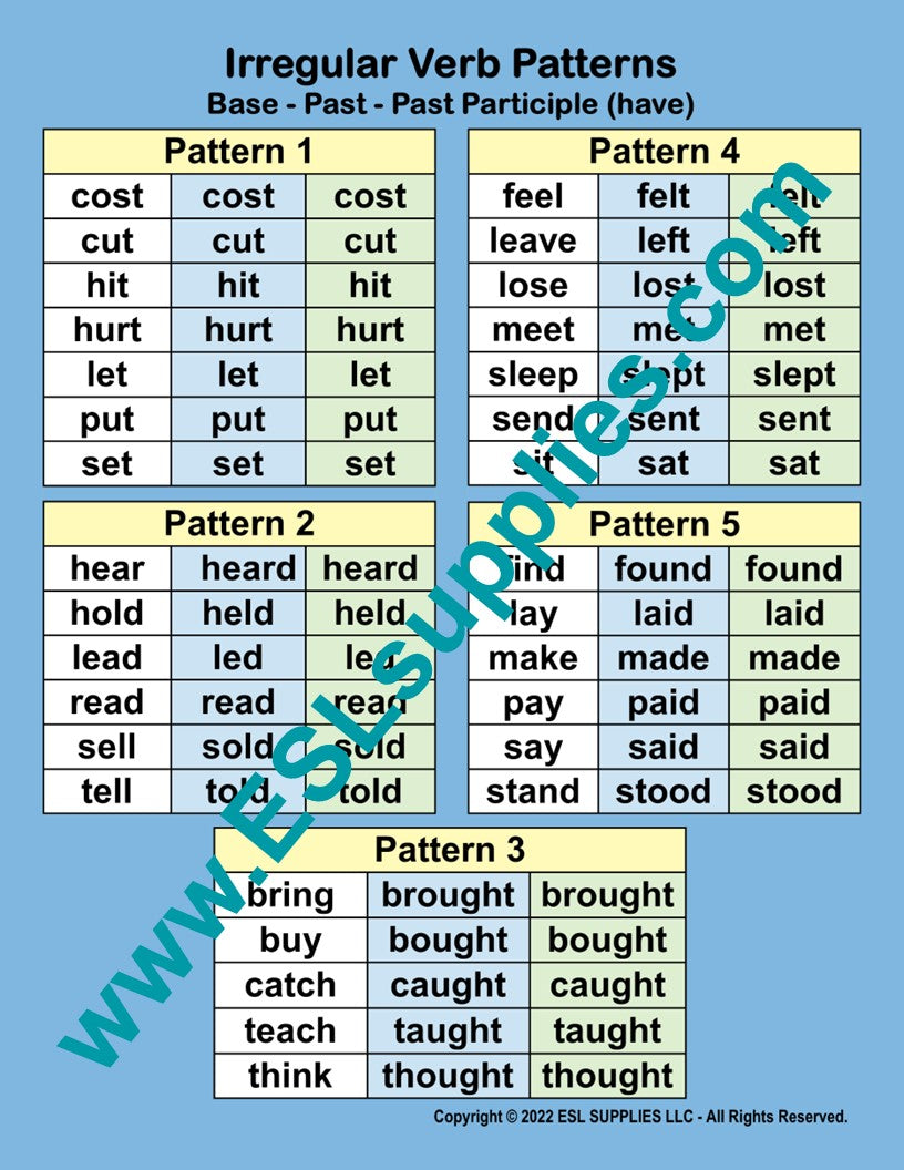 Irregular Verb Patterns ESL Classroom Anchor Chart Poster