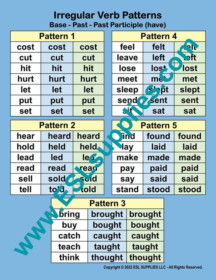 Irregular Verb Patterns ESL Classroom Anchor Chart Poster