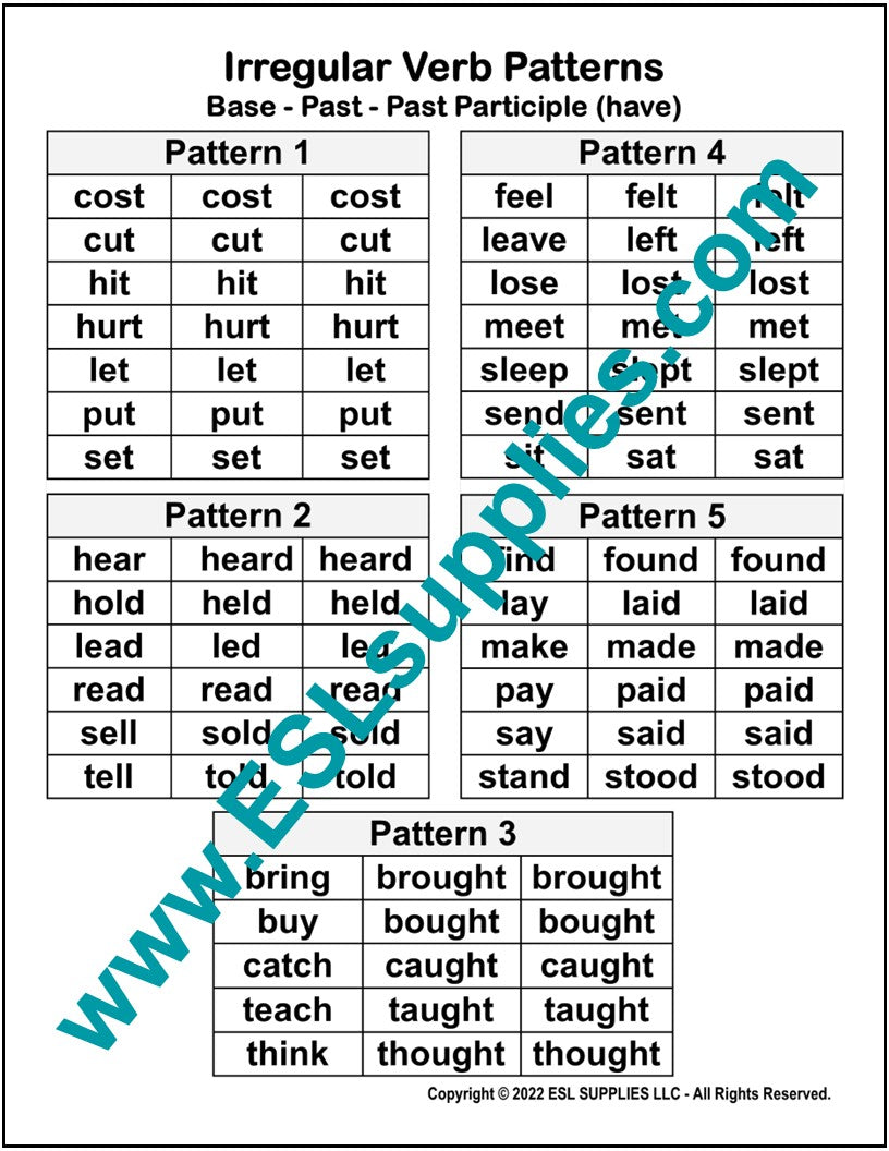 Irregular Verb Patterns- ESL ELD English Language Classroom Poster ...