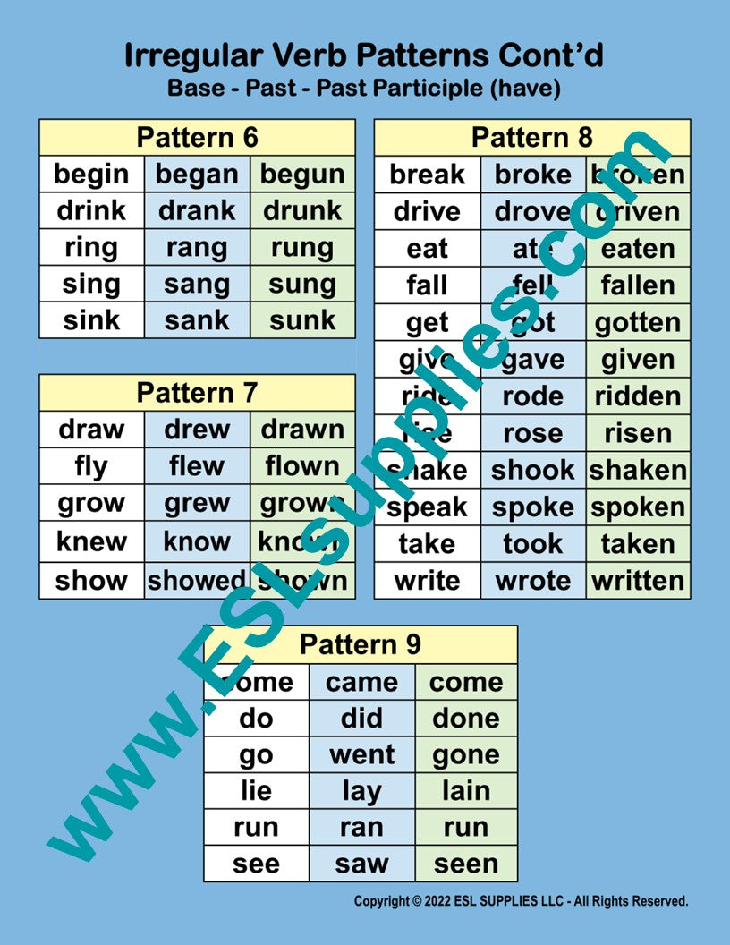 Irregular Verb Patterns ESL Classroom Anchor Chart Poster