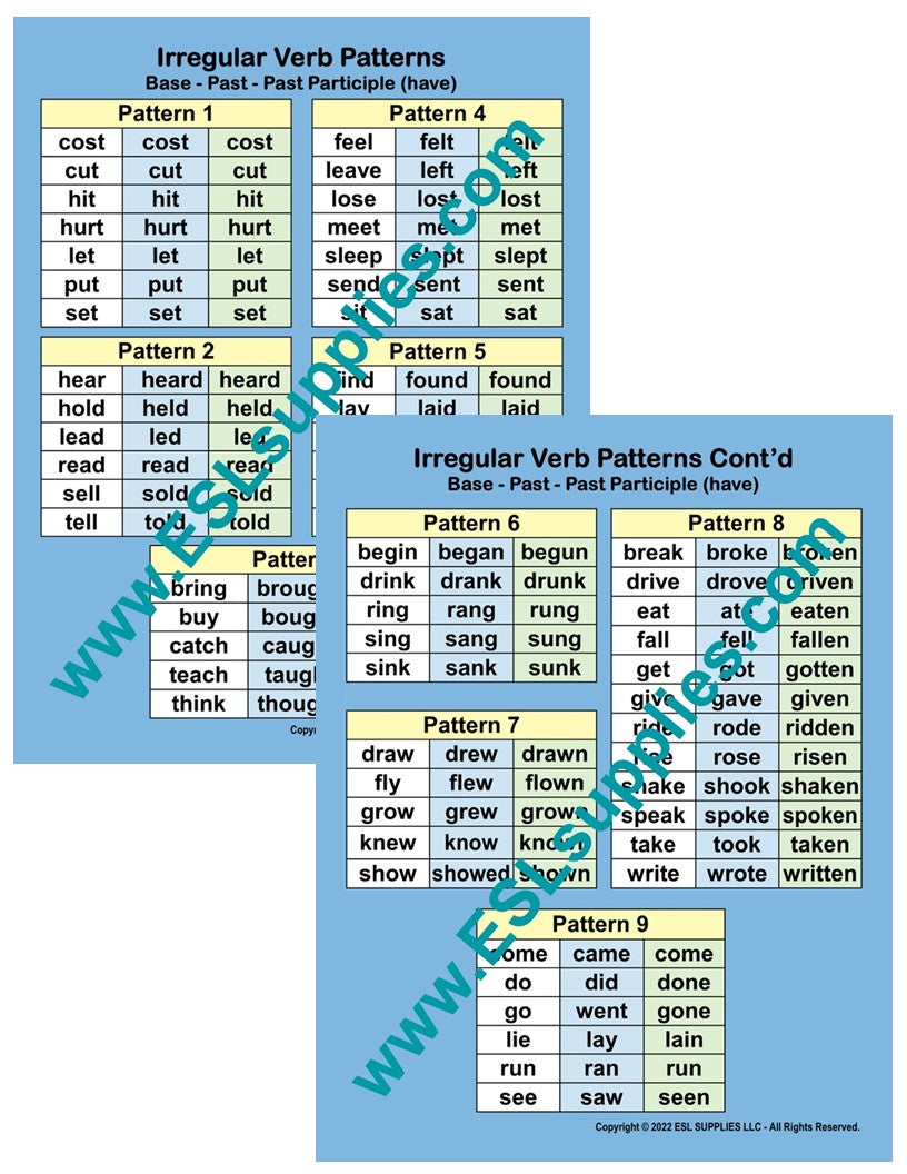 Irregular Verb Patterns ESL Classroom Anchor Chart Poster