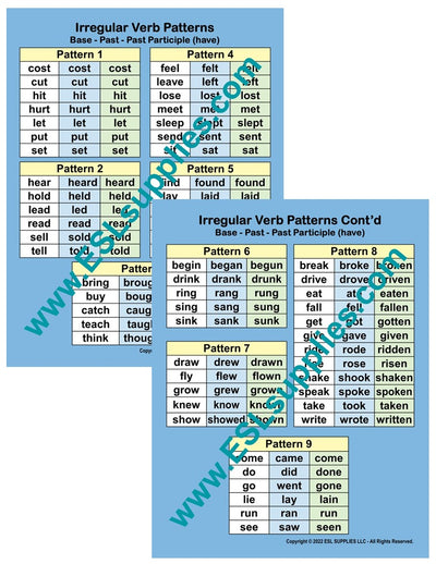 Irregular Verb Patterns ESL English Language Classroom Poster Chart ...