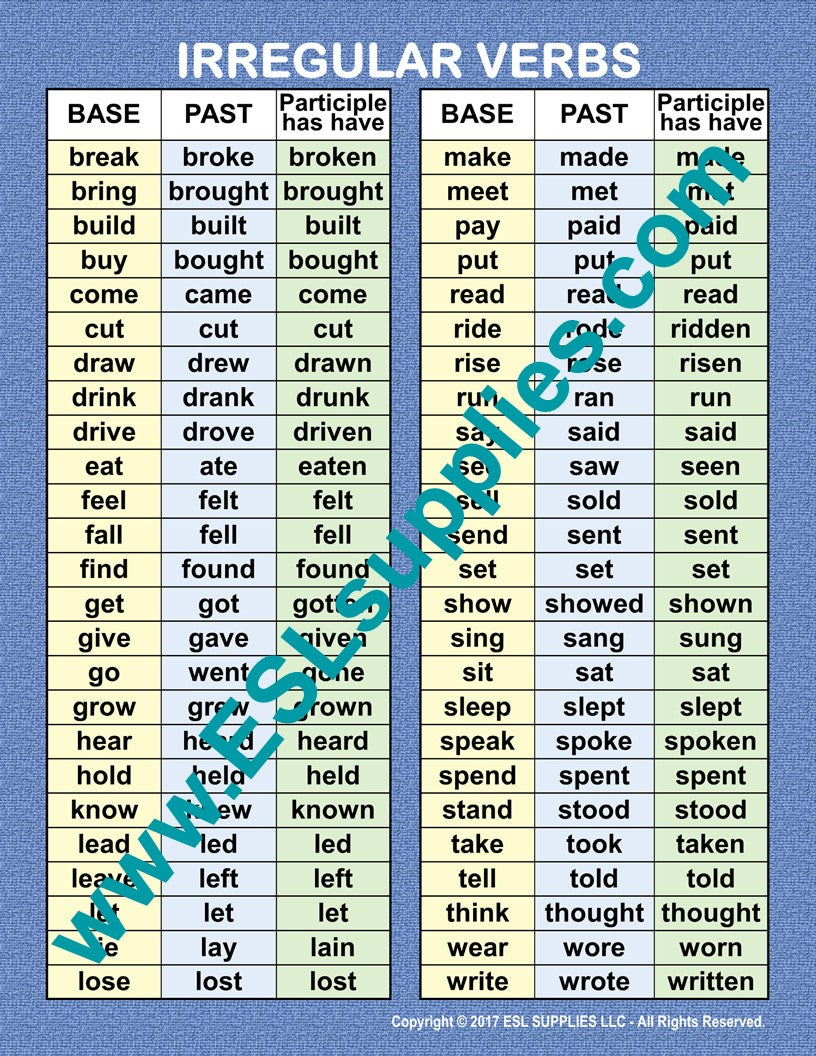 Irregular Verbs ESL Classroom Anchor Chart Poster 