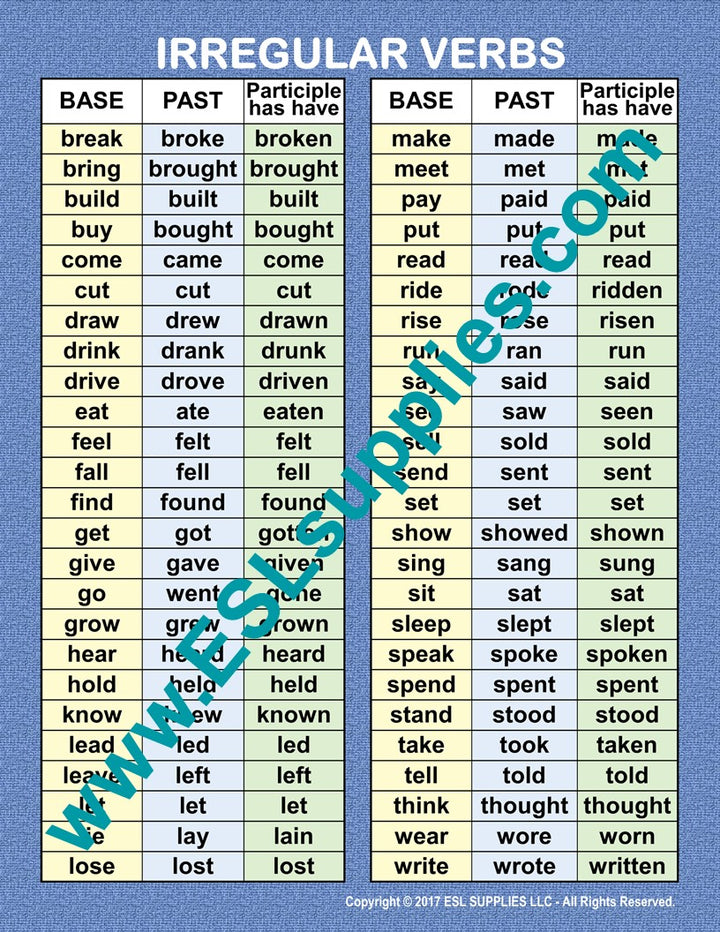Irregular Verbs ESL Classroom Anchor Chart Poster 