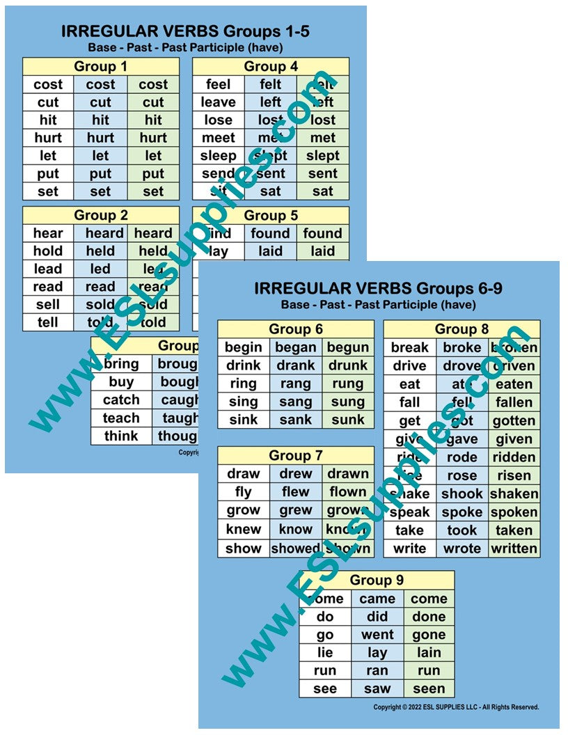 Irregular Verbs by Groups ESL Classroom Anchor Chart Poster