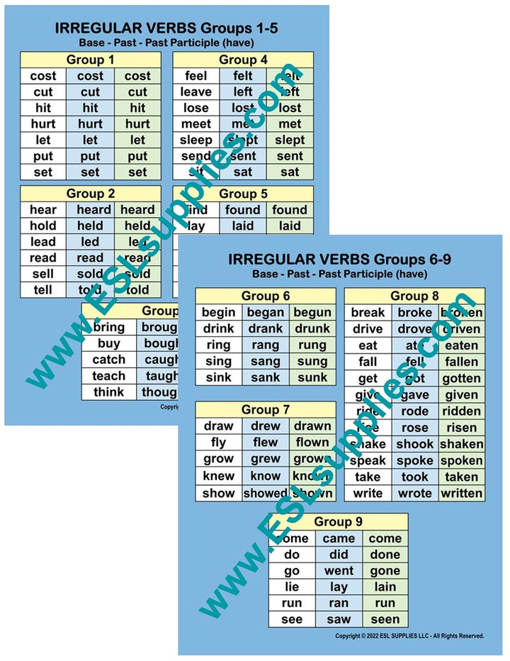 Irregular Verbs by Groups ESL Classroom Anchor Chart Poster