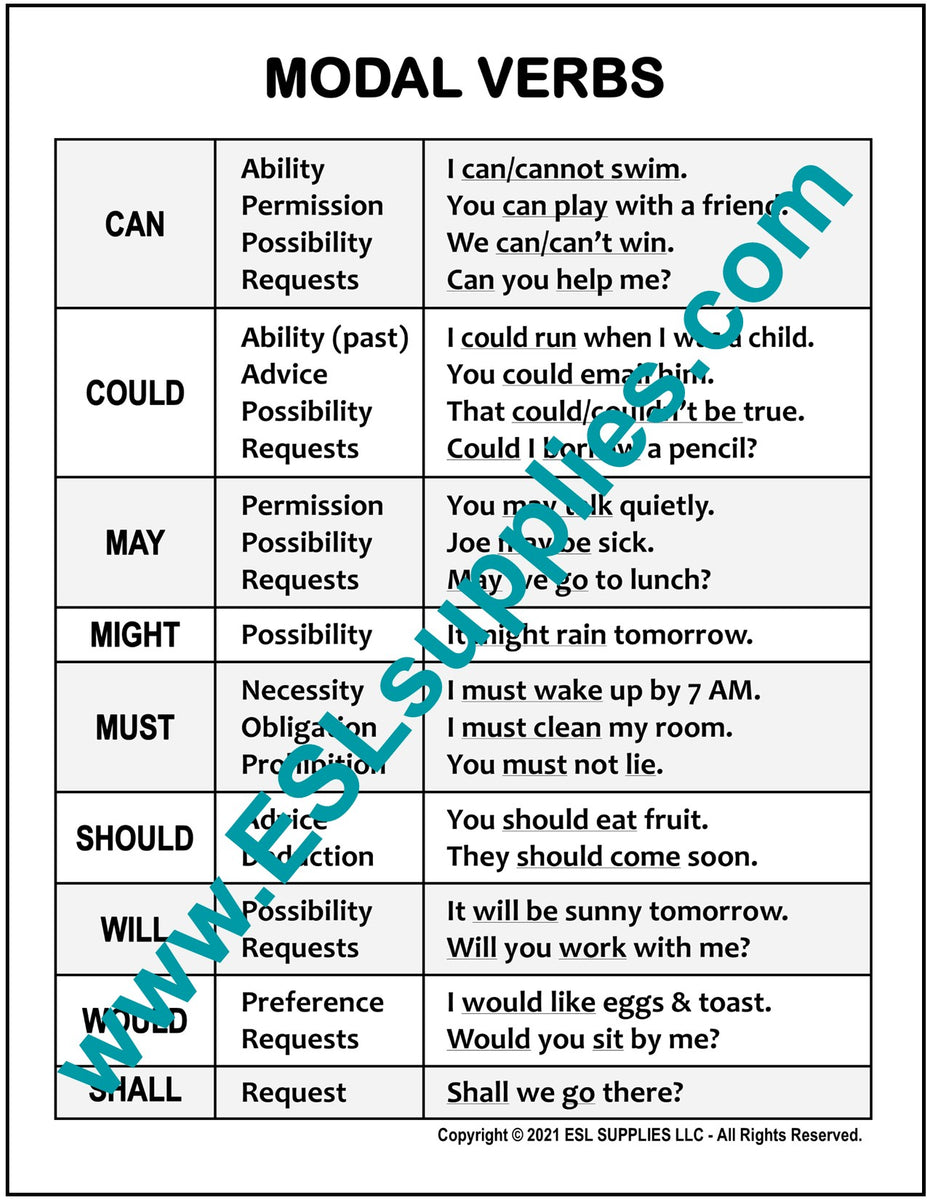 Modal Verbs - ESL Grammar Poster, English Classroom Anchor Chart – ESL ...