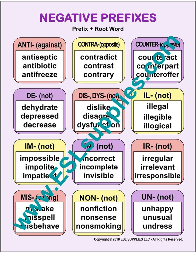 Negative Prefixes ESL English Educational Classroom Chart Poster