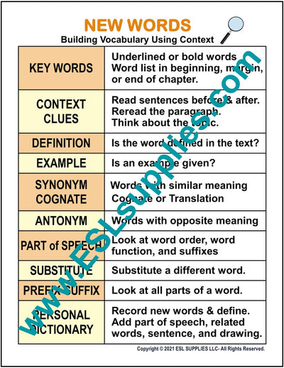New Words ESL Classroom Anchor Chart Poster