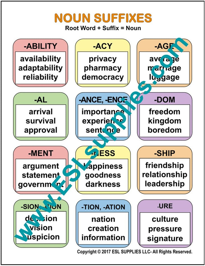 Noun Suffixes ESL Classroom Anchor Chart Poster