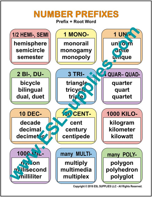 Math Classroom Anchor Charts Posters Adult K12 – Tagged