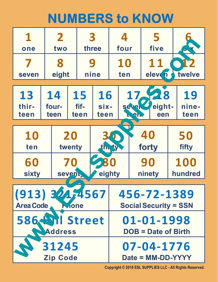Numbers to Know ESL Classroom Anchor Chart Poster