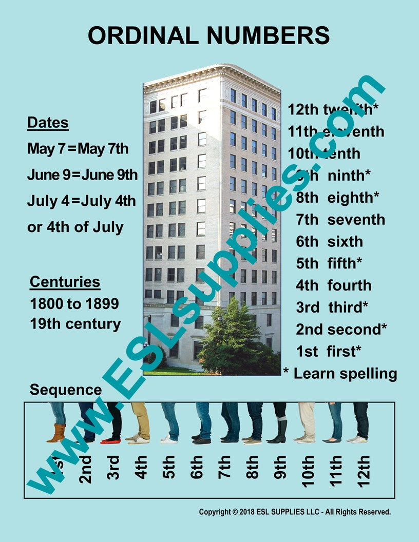 Ordinal Numbers ESL Classroom Anchor Chart Poster