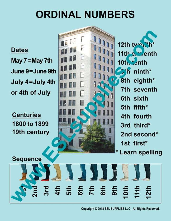 Ordinal Numbers ESL Classroom Anchor Chart Poster