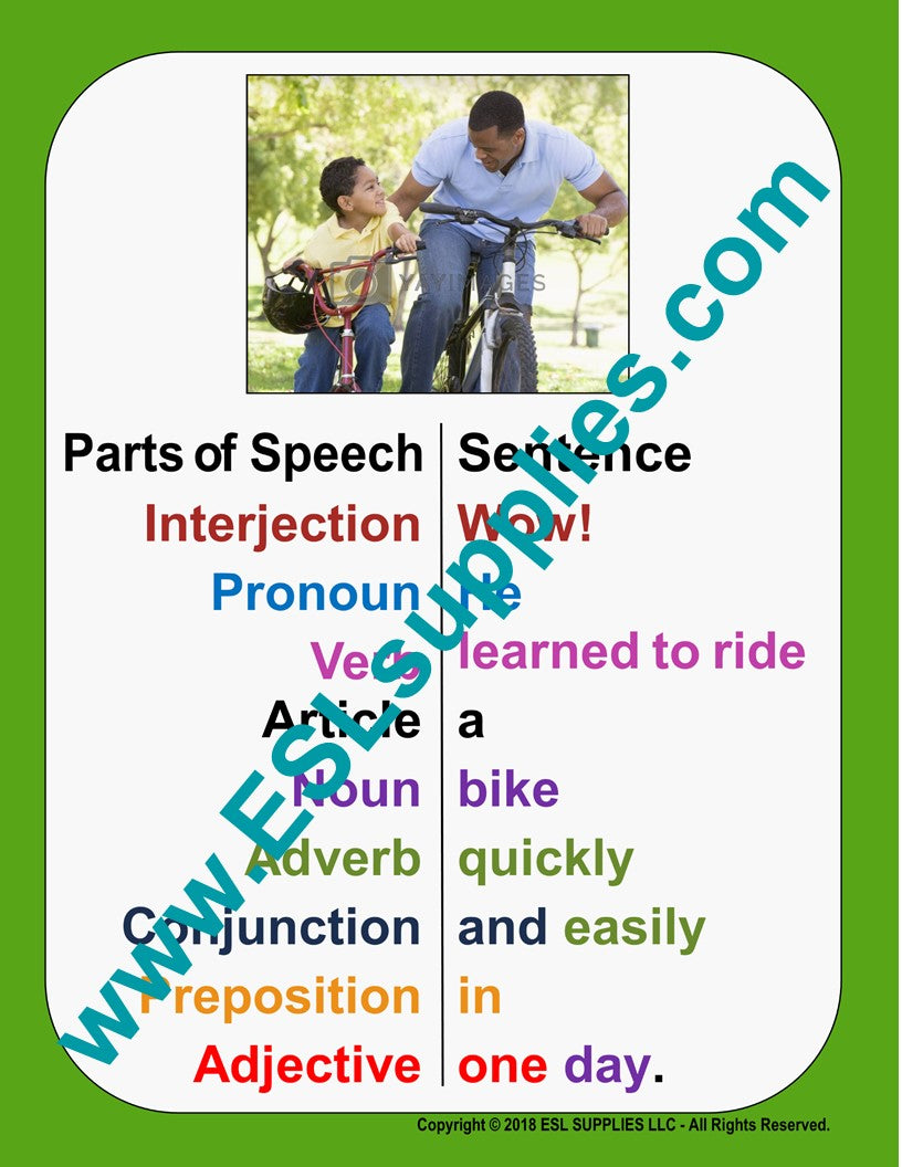 Parts of Speech ESL Classroom Anchor Chart Poster