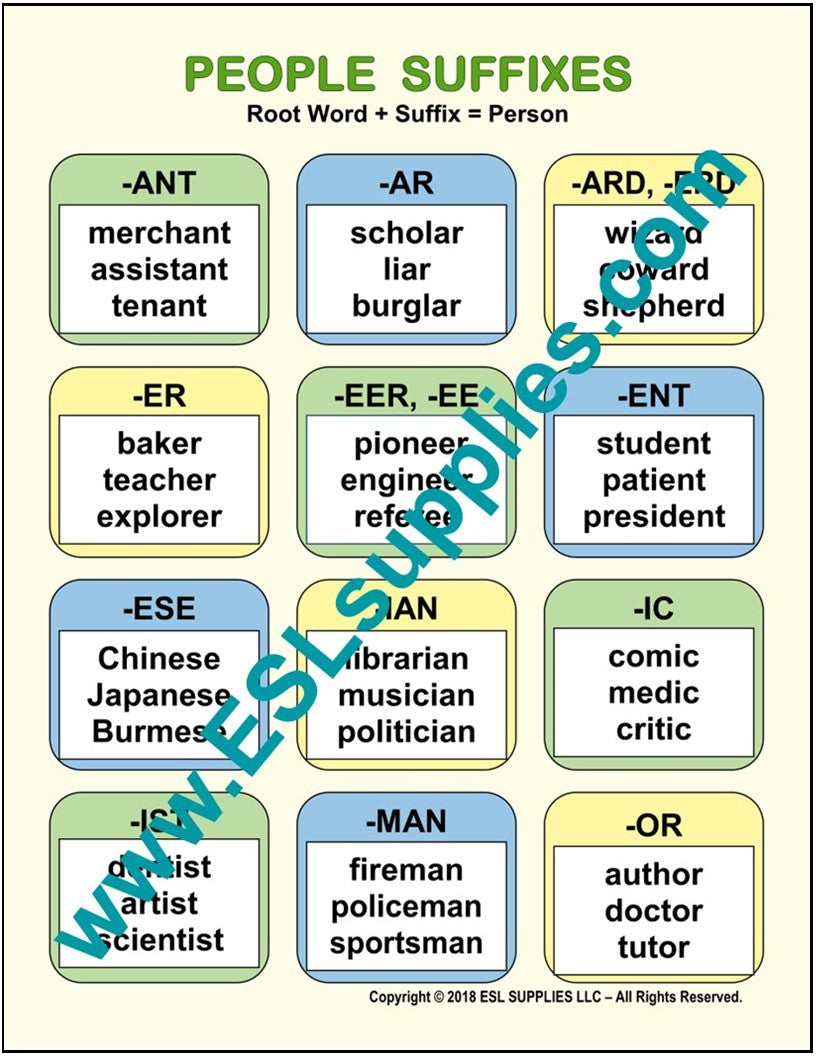 People Suffixes ESL Classroom Anchor Chart Poster