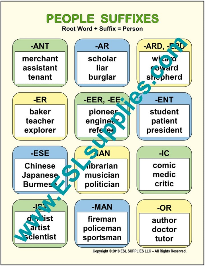 People Suffixes ESL Classroom Anchor Chart Poster