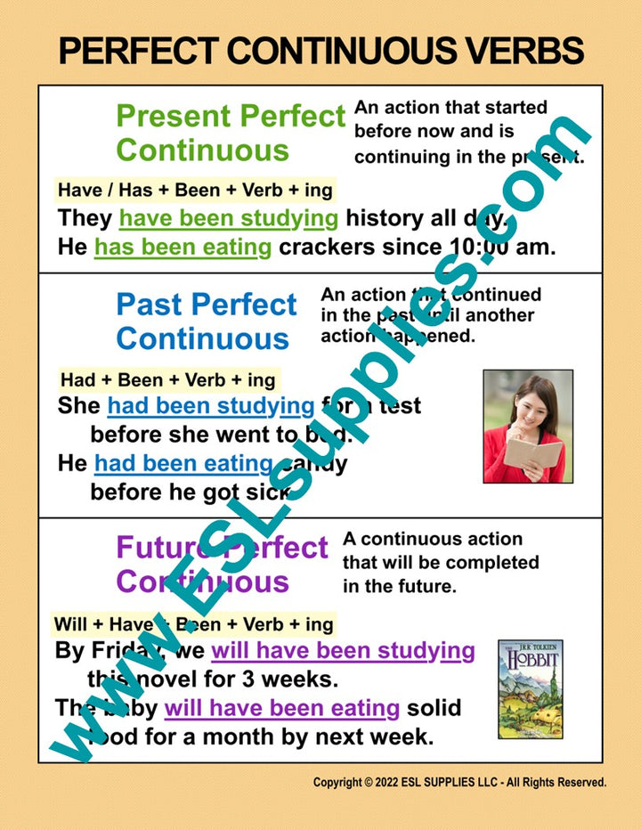 Perfect Continuous Verbs ESL Classroom Anchor Chart Poster
