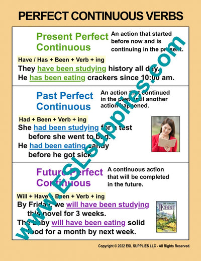 Perfect Continuous Verbs  ESL Classroom Anchor Chart Poster